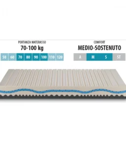 Dispositivo Medico Classe 1