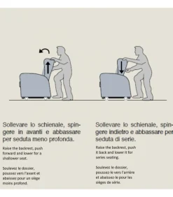 Dispositivo Medico Con Solida Struttura In Ferro E Morbida Seduta In Poliuretano Memory Foam.