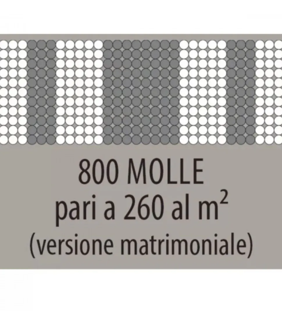 Il Kit Materasso Promo Fantasy Con Topper In Memory Foam E Molle Indipendenti