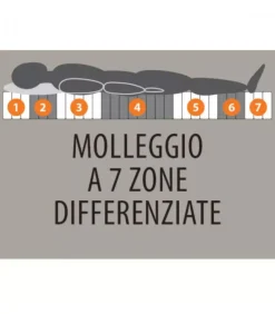 Il Kit Materasso Promo Fantasy Con Topper In Memory Foam E Molle Indipendenti