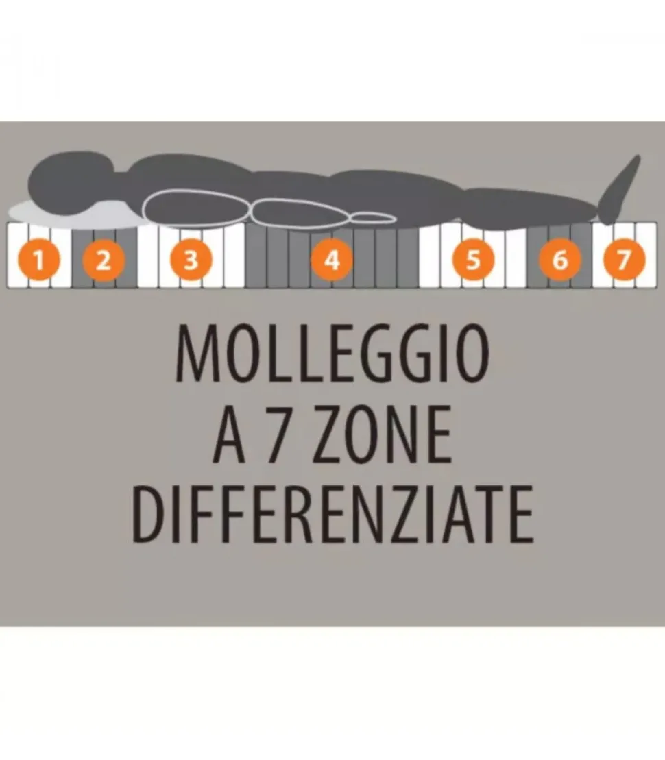 Il Kit Materasso Promo Fantasy Con Topper In Memory Foam E Molle Indipendenti