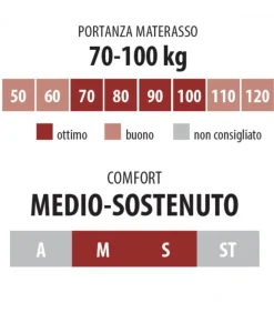 Materasso 800 Molle Insacchettate Con 7 Zone Di Confort