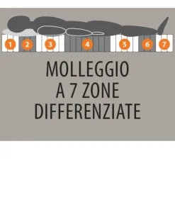 Materasso 800 Molle Insacchettate Con 7 Zone Di Confort