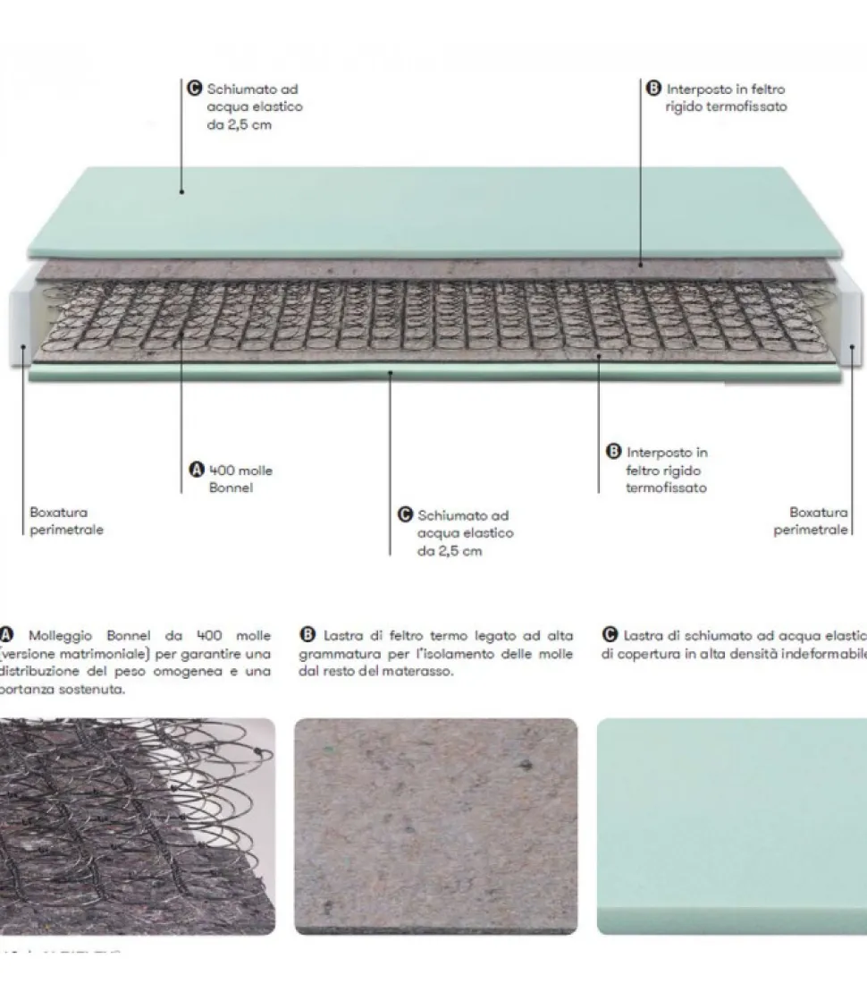 Materasso A Molle Bonnel Thiene