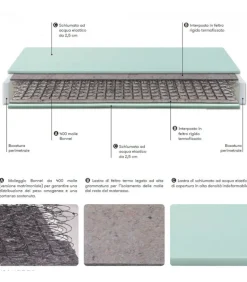 Materasso A Molle Bonnel Verona