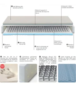 Materasso A Molle Bonnel Belluno Elite, Dispositivo Medico