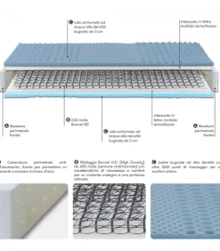 Materasso A Molle Bonnel Feltre