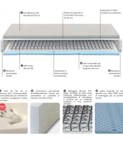 Materasso A Molle Bonnel Asolo