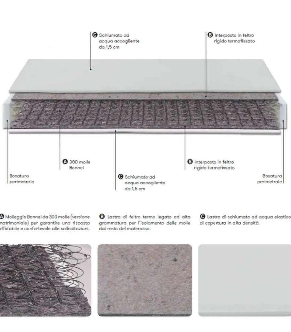 Materasso A Molle Bonnel Treviso