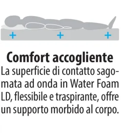 Materasso A Molle Bonnell