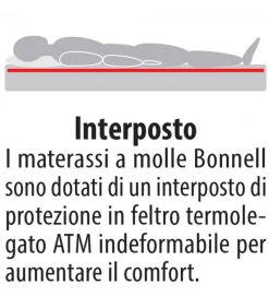 Materasso A Molle Bonnell