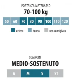 Materasso A Molle Bonnell