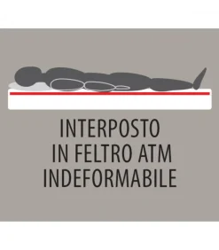 Materasso A Molle Bonnell