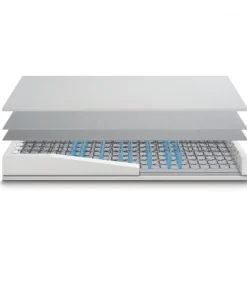 Materasso A Molle Con Rinforzi In Water Foam Per Pesiimportanti