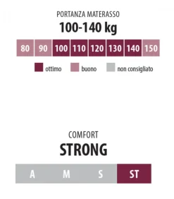 Materasso A Molle Con Rinforzi In Water Foam Per Pesiimportanti