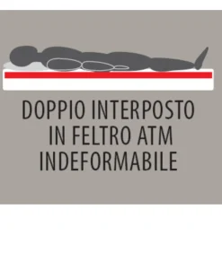 Materasso A Molle Con Rinforzi In Water Foam Per Pesiimportanti