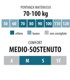 Materasso A Molle In Acciaio Certificato Come Dispositivo Medico