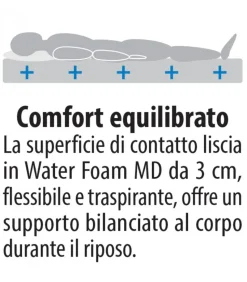 Materasso A Molle In Acciaio Certificato Come Dispositivo Medico