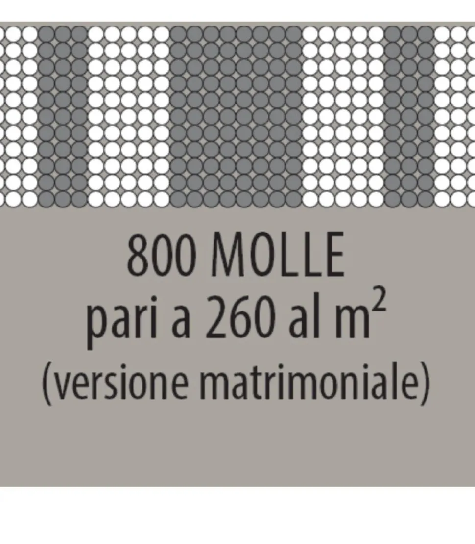 Materasso A Molle Insacchettate Certificato Catas