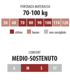 Materasso A Molle Insacchettate