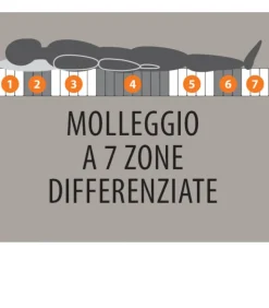 Materasso A Molle Insacchettate