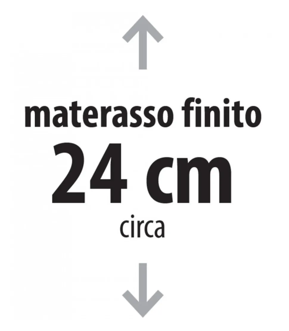 Materasso A Molle Insacchettate