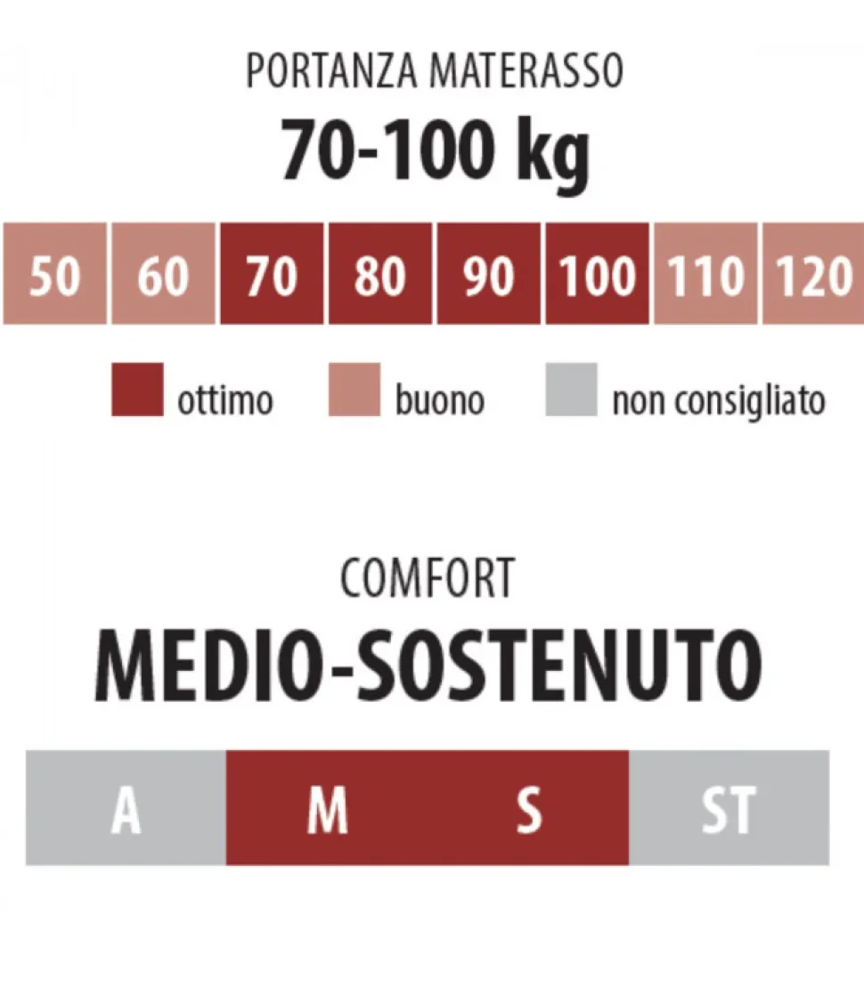 Materasso A Molle Insacchettate