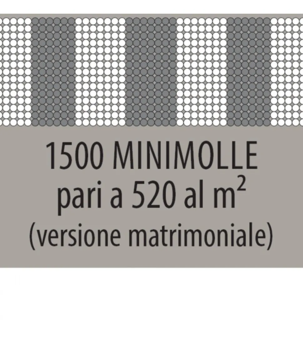 Materasso A Molle Insacchettate