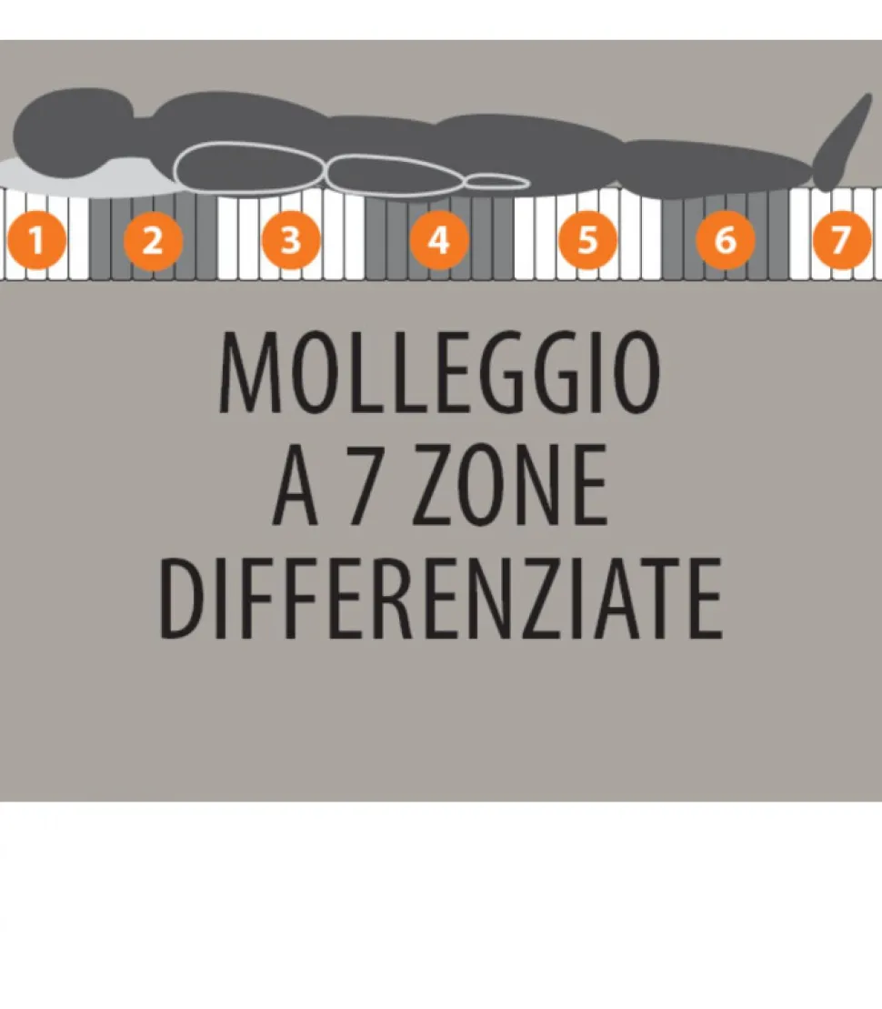 Materasso A Molle Insacchettate