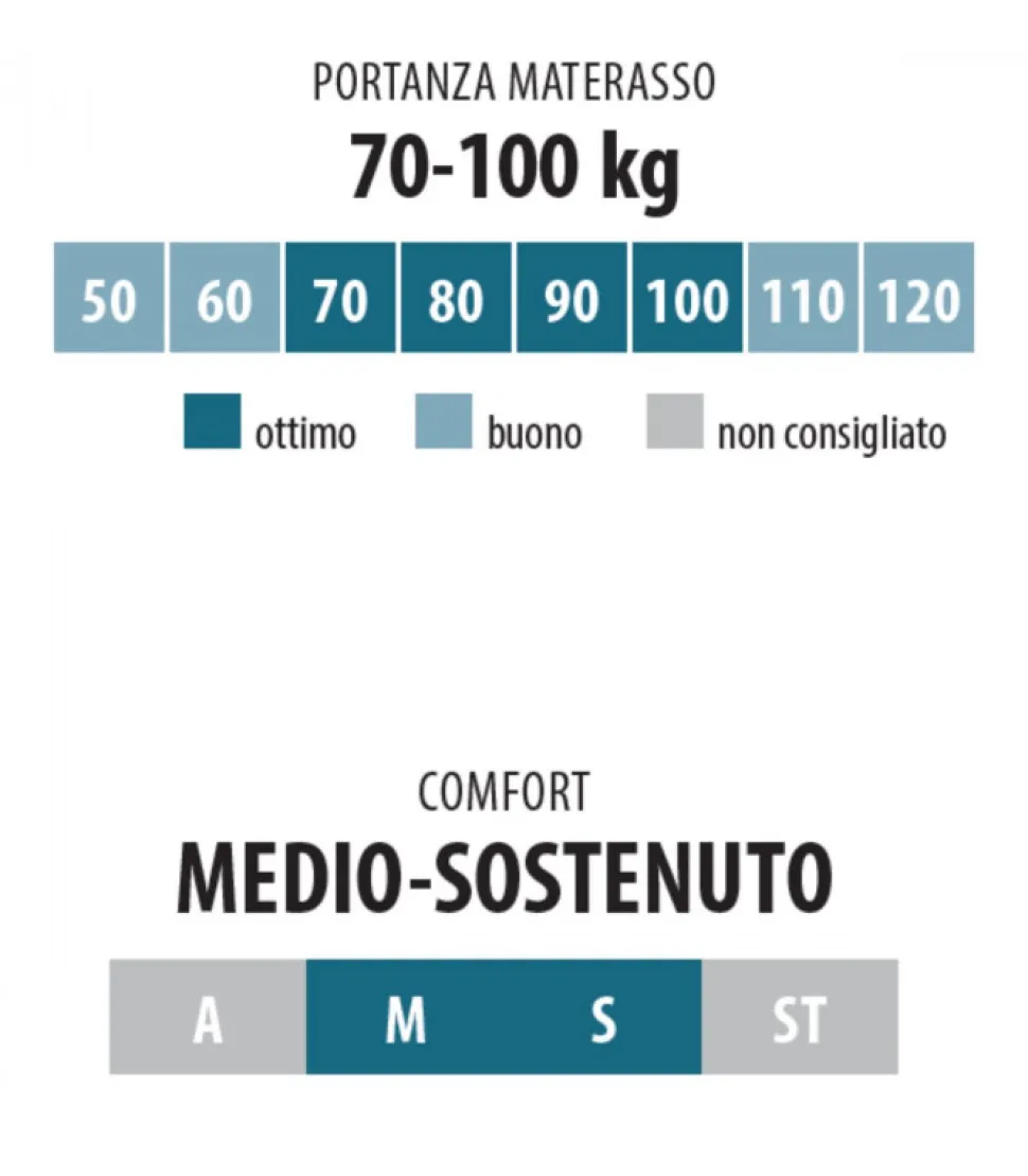Materasso A Molle Tradizionale