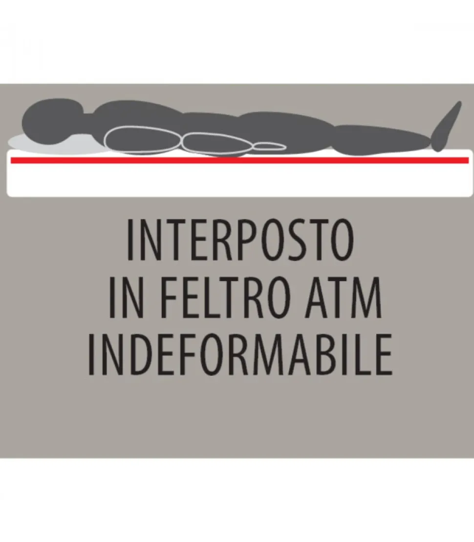 Materasso A Molle Tradizionale