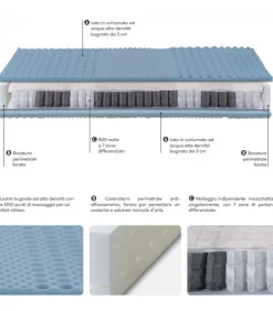Materasso Con 800 Molle Indipendenti Brema