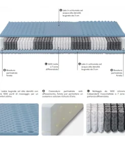 Materasso Con 1600 Molle Indipendenti Colonia.