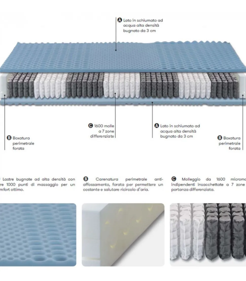 Materasso Con 1600 Molle Indipendenti Colonia.