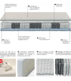 Materasso Con 5000 Molle Indipendenti Monaco, Dispositivo Medico