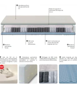 Materasso Con 800 Molle Indipendenti Ulma, Dispositivo Medico