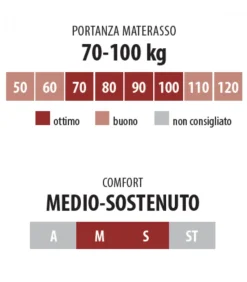 Materasso Con Molle Insacchettate