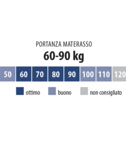 Materasso Energizzante Con Struttura Sagomata