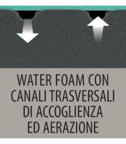 Materasso Energizzante Con Struttura Sagomata