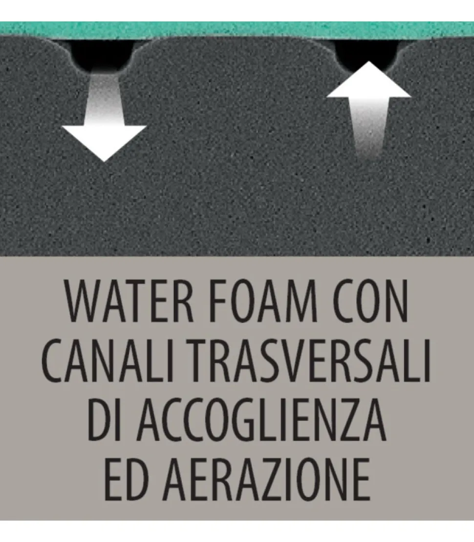 Materasso Energizzante Con Struttura Sagomata