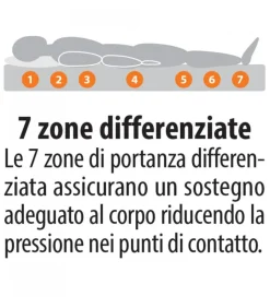 Materasso In Lattice