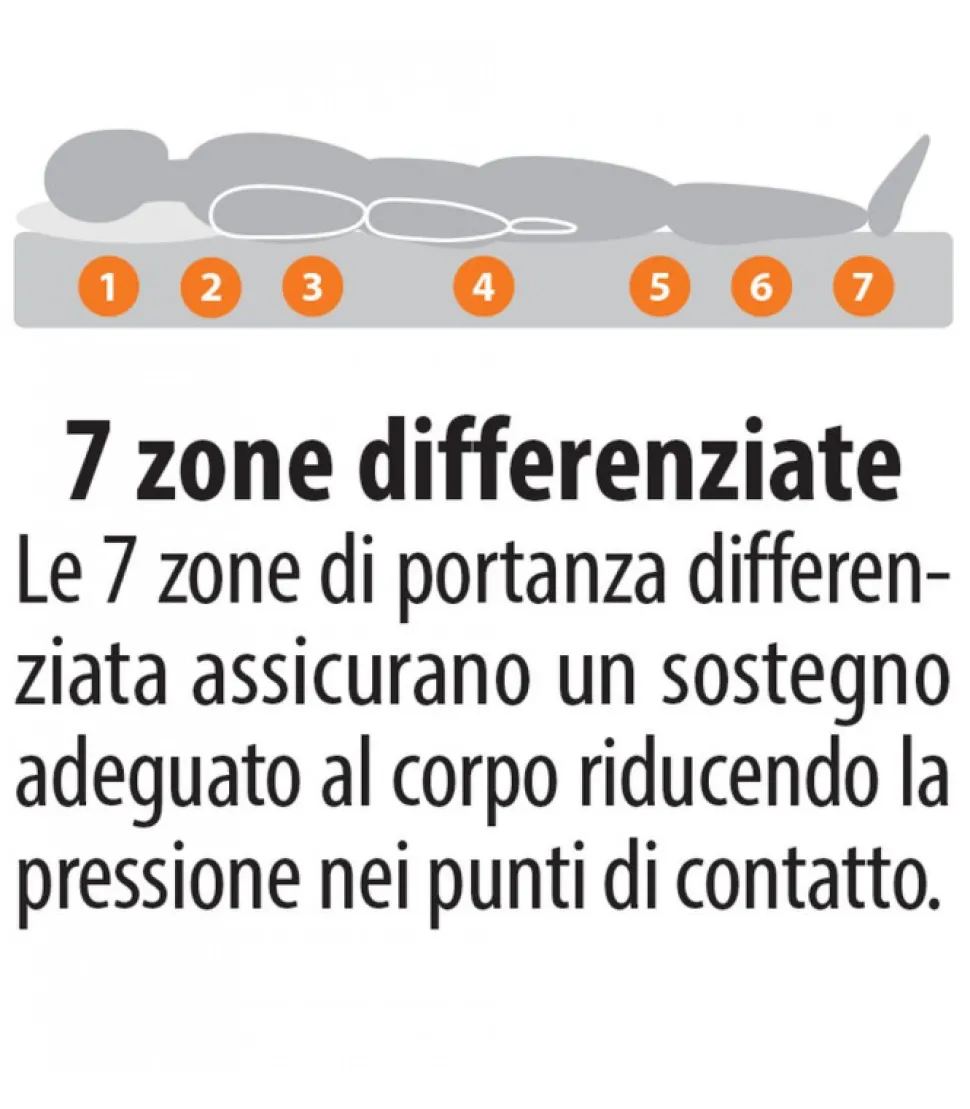 Materasso In Lattice