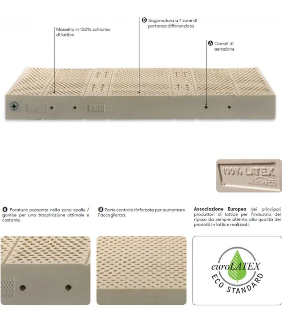 Materasso In Lattice Anversa