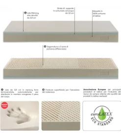 Materasso In Lattice Gent