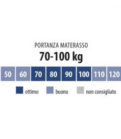 Materasso In Memory Foam