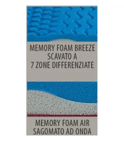 Materasso In Memory Foam