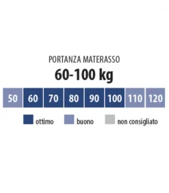 Materasso In Memory Foam