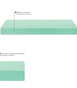Materasso In Memory Foam Brest