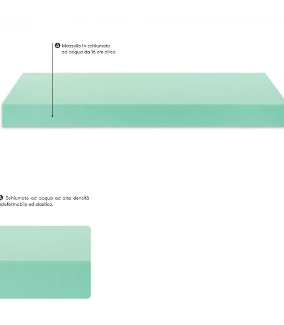 Materasso In Memory Foam Brest