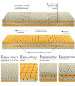 Materasso In Memory Foam Lione, Dispositivo Medico